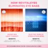Revox® 2-in-1 Red Light Therapy + EMS To Erase Eye Bags