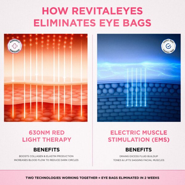 Revox® 2-in-1 Red Light Therapy + EMS To Erase Eye Bags